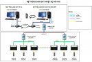 HỆ THỐNG GIÁM SÁT NHIỆT ĐỘ NỒI HƠI